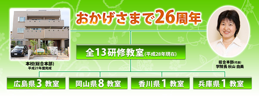 整体プロ養成学校 学院について
